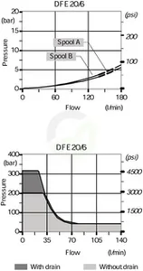 DFE206006_2