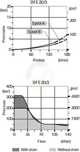 DFE203006_3