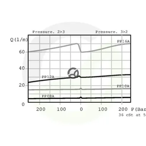 PP10001_3