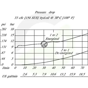 SVP10NO00B00_3