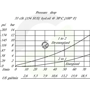 SVP10NC00B00_3