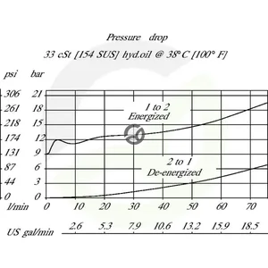 SVP10NOR00B00_3