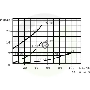 VBPDL10001_3